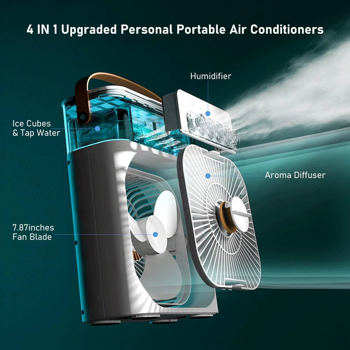 Mini Cooler for Room Cooling AC Portable Mini Fan Artic Cooler with 7 Colors LED Light, 1/2/3 H Timer, 3 Wind Speeds and 3 Spray Modes for Office,Home,Dorm,Travel1