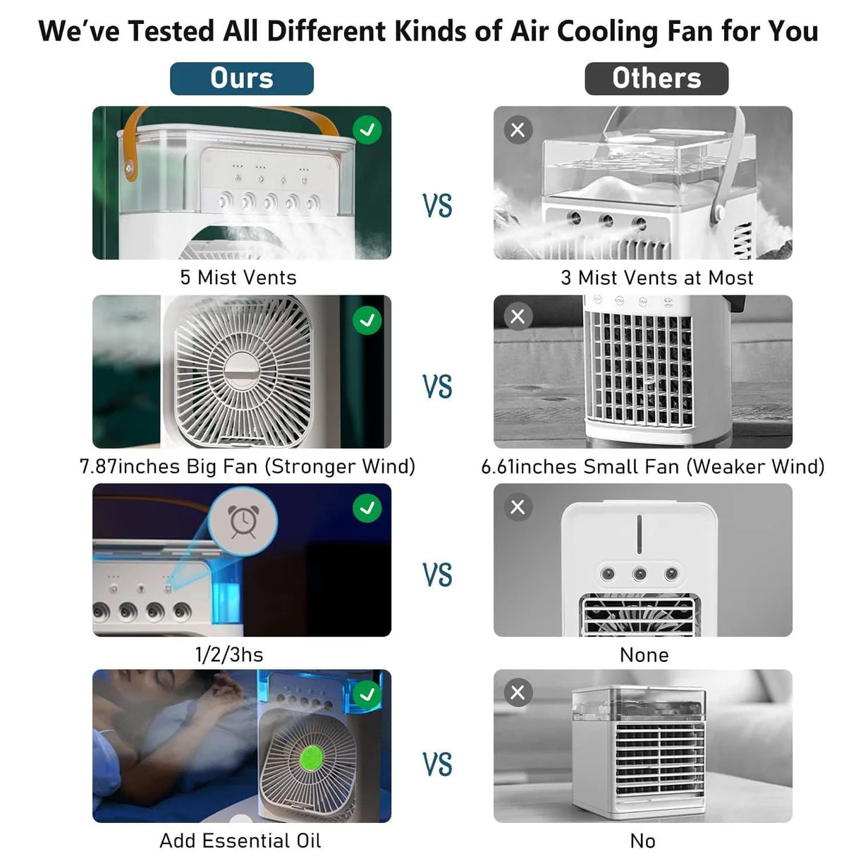 Mini Cooler for Room Cooling AC Portable Mini Fan Artic Cooler with 7 Colors LED Light, 1/2/3 H Timer, 3 Wind Speeds and 3 Spray Modes for Office,Home,Dorm,Travel1